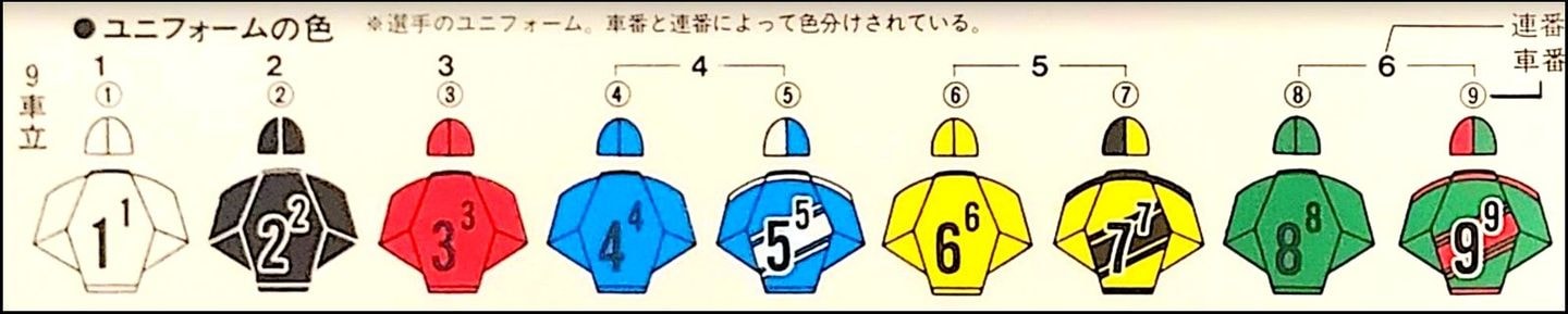 競輪における車番および枠番に対する勝負服の色分け