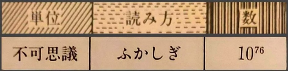 想像のななめ上/不可思議