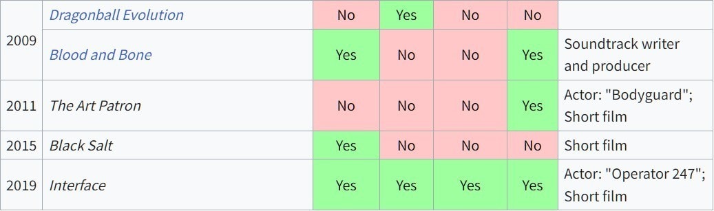 ベン・ラムジー氏の作品歴 / 2009年以降